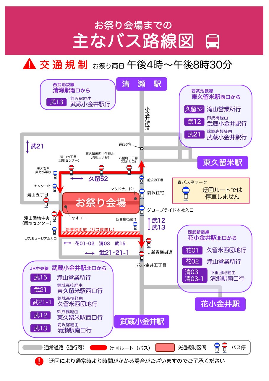 滝山・前沢みんなの夏祭りの主なバス路線図。東久留米駅・清瀬駅・花小金井駅・武蔵小金井駅からの西武バス系統と、交通規制中の迂回ルートが赤線で示されている